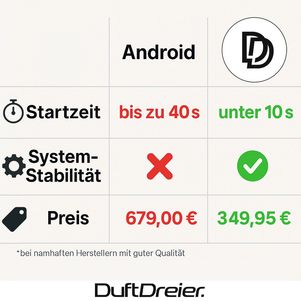 Apple Carplay & Android Auto passend für BMW 1er E81 E82 E87 E88 - DuftDreier