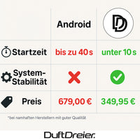 Apple Carplay & Android Auto passend für BMW 1er F20 F21 2er F22 F23 M2 F87