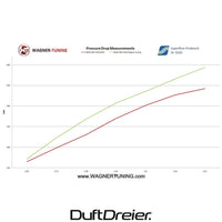 Wagner Tuning Performance Ladeluftkühler EVO 1 (passend für BMW N57 M57 325d 330d 335d)