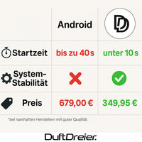 Apple Carplay & Android Auto für BMW 3er F30 F31 M3 F80 - DuftDreier